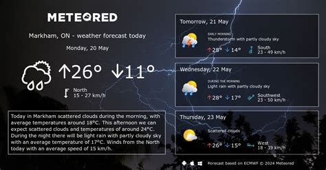 weather today markham|7 days weather forecast markham.